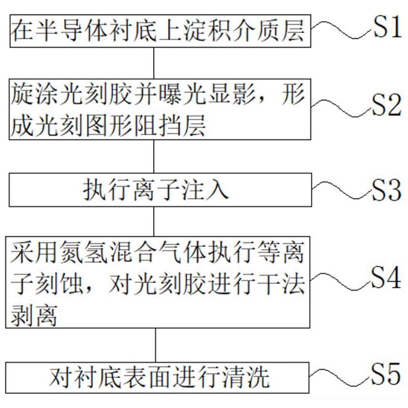 晶圓等離子表面處理設備